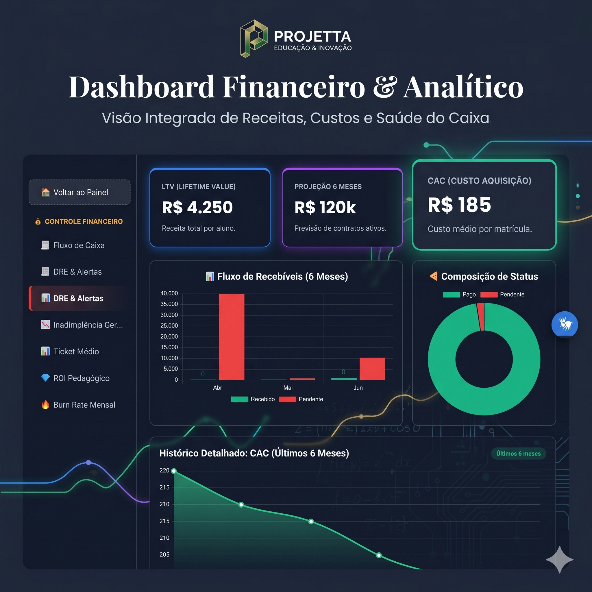Dashboard de Notas e Frequência